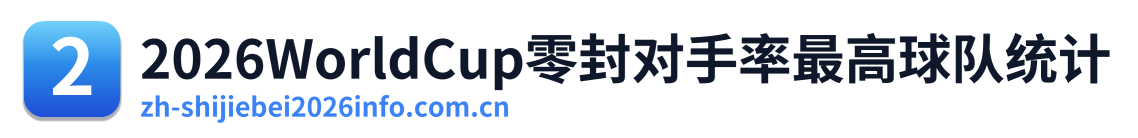 2026WorldCup零封对手率最高球队统计